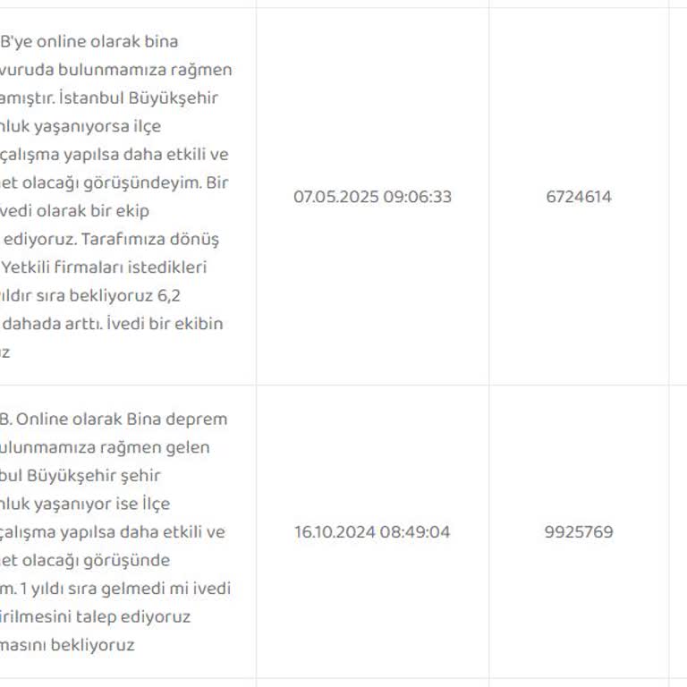 İBB Kira Yardımı Başvurusunda Gecikme Ve İlgisizlik