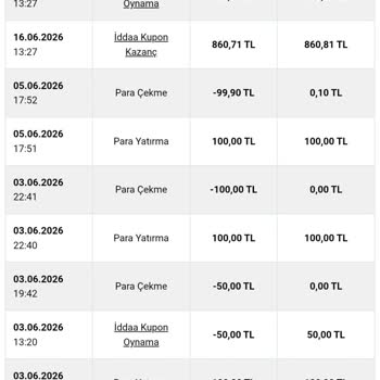 Nesine Hesabımda İzinsiz Çekilen 350 TL’nin İadesi Talebi