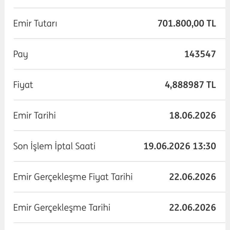 Fon Alım Talimatının Gecikmesi Ve Müşteri Hizmetine Ulaşılamaması