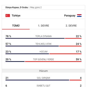 Kazancım Ödenmedi, 2.310 TL Bahisim Yanlış Değerlendirildi