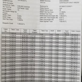 VakıfBank'tan Açıklama Olmadan Taksit Tutarı Değişikliği