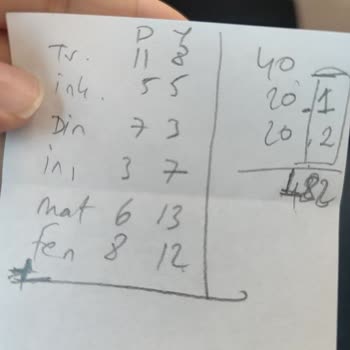 Bursluluk Sınavında 10. Sınıf Cevap Anahtarı Kullanımı Ve Şeffaflık İhlali