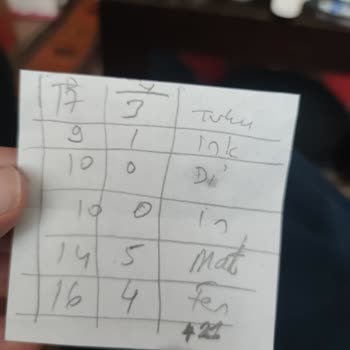 Bursluluk Sınavında 10. Sınıf Cevap Anahtarı Kullanımı Ve Şeffaflık İhlali