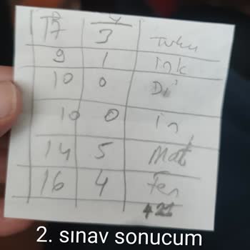 Bahçeşehir Koleji Sınav Sonuçlarındaki Hatalı Optik Okuma ve Burs Hesaplaması İtirazı
