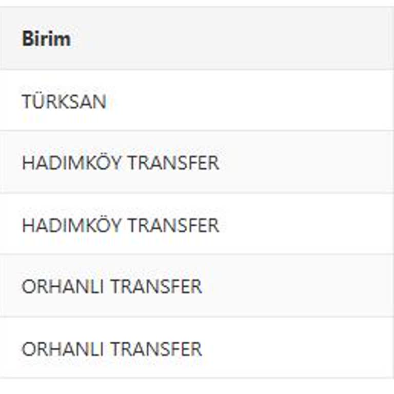 Transfer Merkezinde Uzun Süre Bekleyen Kargom İçin Acil Teslim Ve Açıklama Talebi