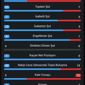 İddaa Uygulamasındaki Kale Vuruşu İstatistik Hatası Kuponum Yanlış Kaybedildi