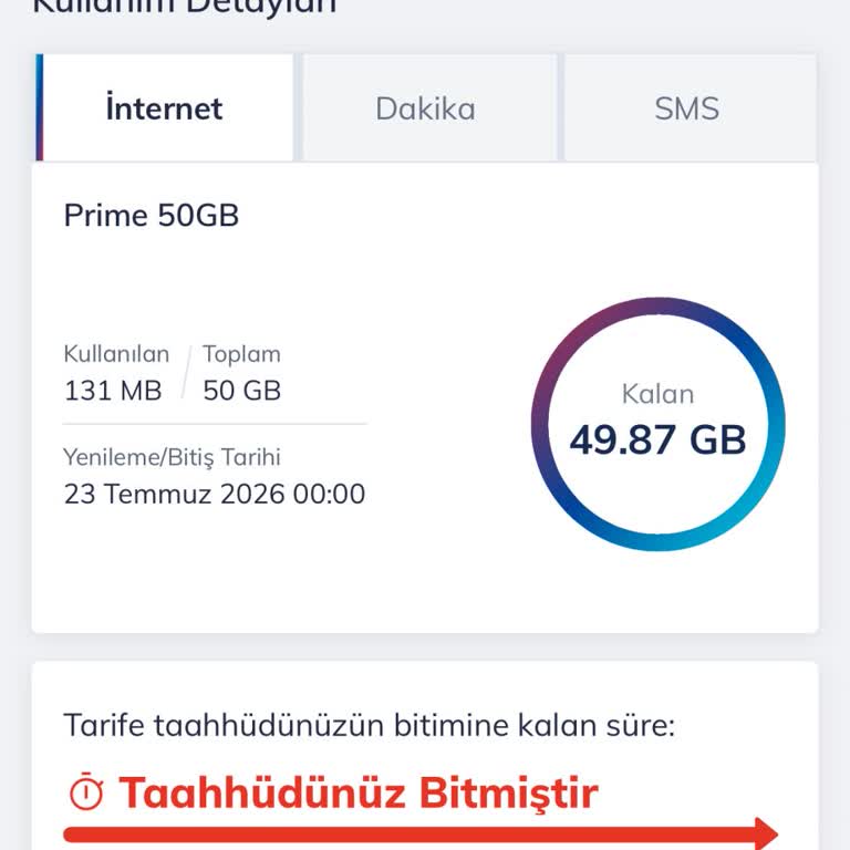 Onayım Olmadan Yüklenen Paket Nedeniyle Faturam Üç Katına Çıktı
