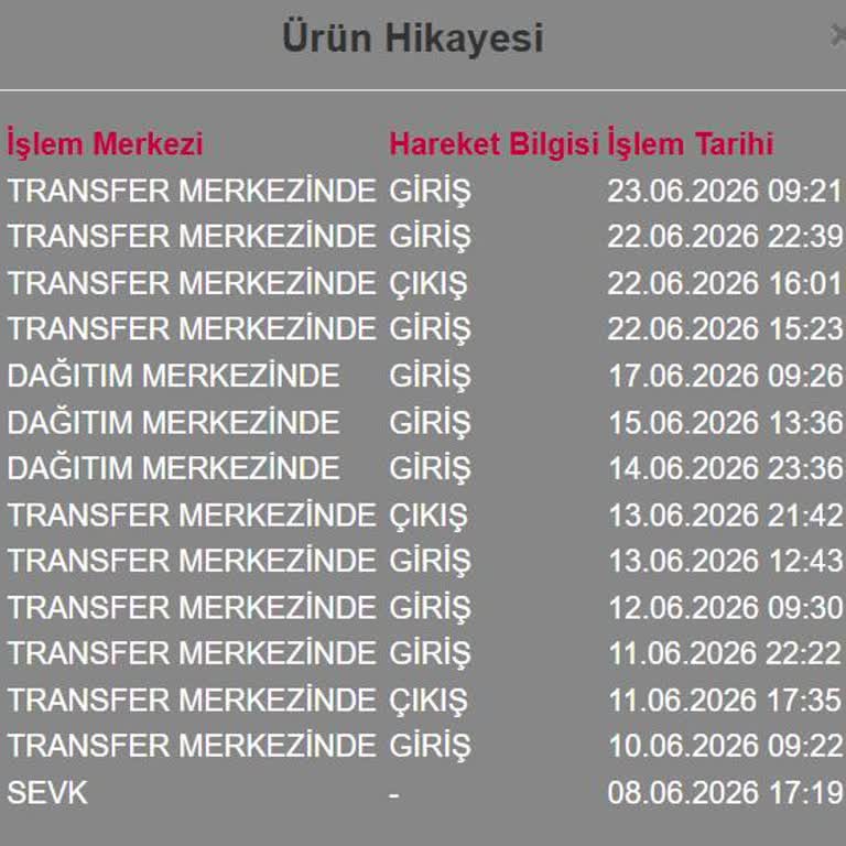 Gardırop Parçasının Teslim Edilmemesi Ve Bilgi Eksikliği