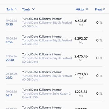 5G Geçişinde Ani 6 GB Kota Düşüşleri Ve Haksız Faturalar