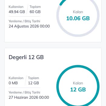 Ek Paket Önceliği Ana İnternet Paketini Boşa Harcıyor