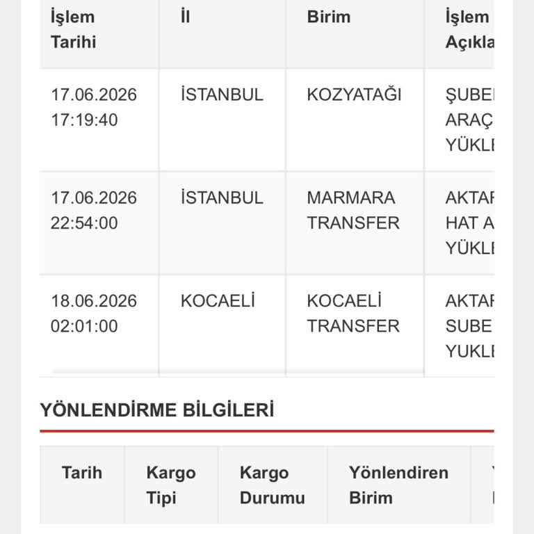 Aras Kargo’nun Teslim Edilmemiş Kargosuna Uzun Gecikme Ve İletişim Sorunu