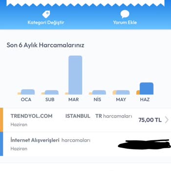 Dolap Uygulamasında Belirsiz Komisyon Kesintisi Ve Alınan Ödemenin Eksikliği