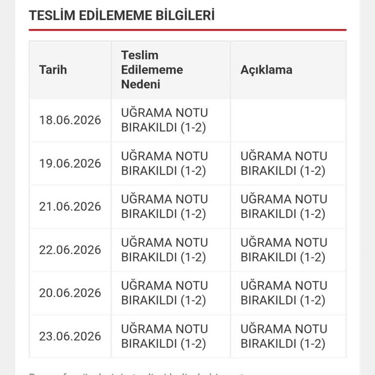 Aras Kargo’da Teslim Edilmeyen Kargo Ve Yanıltıcı Evde Yok Notu Nedeniyle Mağduriyet