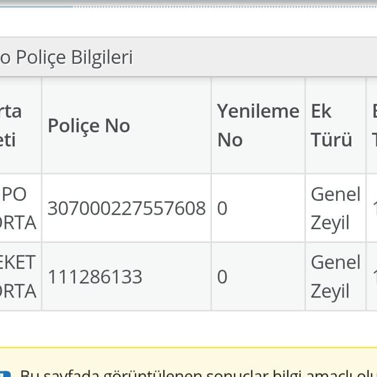 Eminevim Tarafından Bilgi Dışı Kasko Poliçesi Ve İptal İsteğine Cevap Verilmemesi