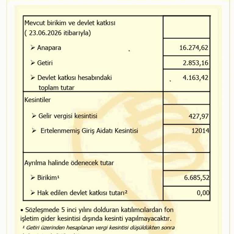 Katılım Emeklilikte Anapara Kesintisi İtirazı Ve Şeffaf Hesaplama Talebi