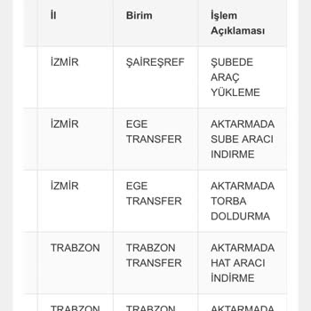 Aras Kargo Dolap Üzerinden Satışımın Kargosu Gecikti, Ödeme Alamadım