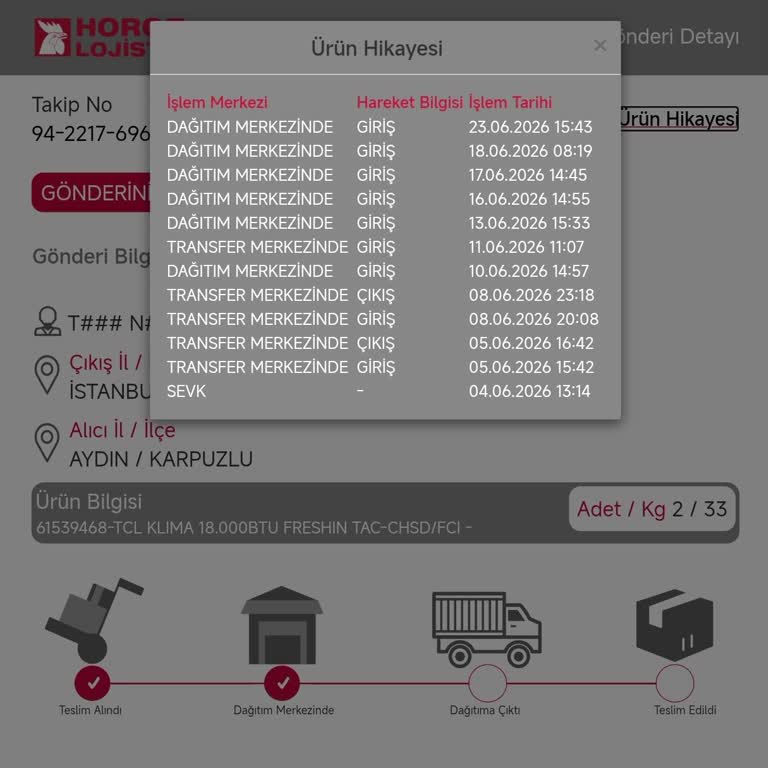 Ödenen Klimanın Teslim Edilmemesi, Uzun Gecikme Ve Mağduriyet