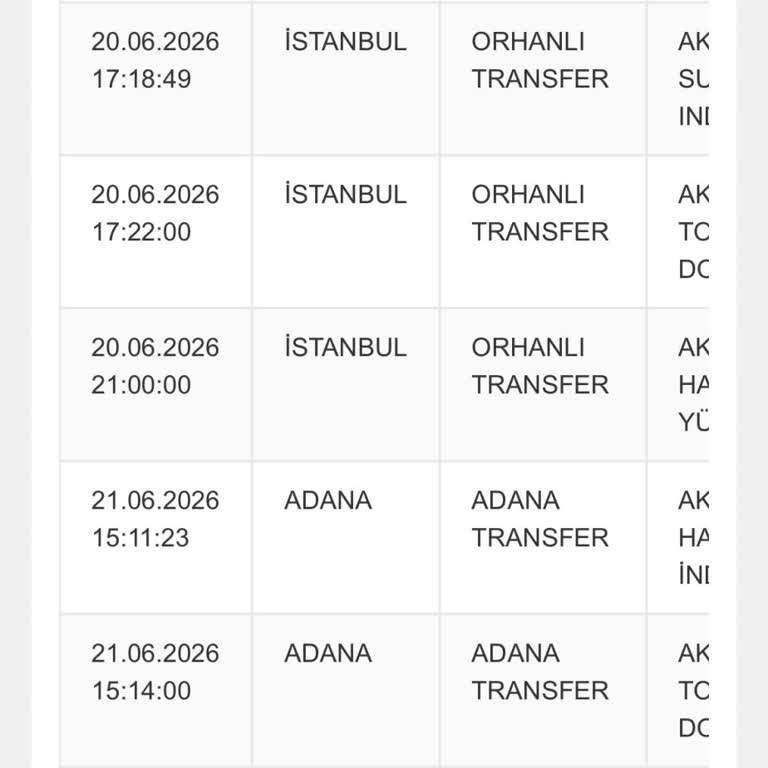 Aras Kargo Kargom 21 Haziran’dan Hâlâ Güncelleme Yok, Acil Teslim Talebi