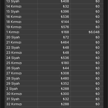 Marsbahis'te Kazandığım 12.096 TL Ödenmedi Ve Hile Şüphesi