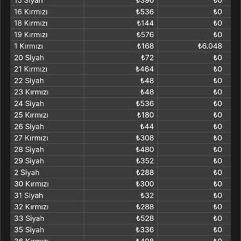 Marsbahis'te Kazandığım 12.096 TL Ödenmedi Ve Hile Şüphesi