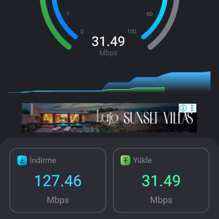 Taahhüt Edilen 1000 Mbps Hızı Gelmiyor Ve Sürekli Mağduriyet