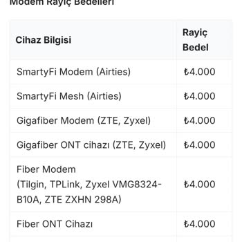 Modem Ve Ont Cihazı İçin Haksız 8000 TL Ücret Talebi