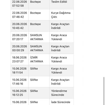 Sürat Kargo İade Kargosunun Yanlış Yönlendirilmesi Nedeniyle Ürünüm Ve Satış Bedeli Kaybı