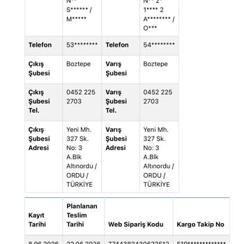 Sürat Kargo İade Kargosunun Yanlış Yönlendirilmesi Nedeniyle Ürünüm Ve Satış Bedeli Kaybı