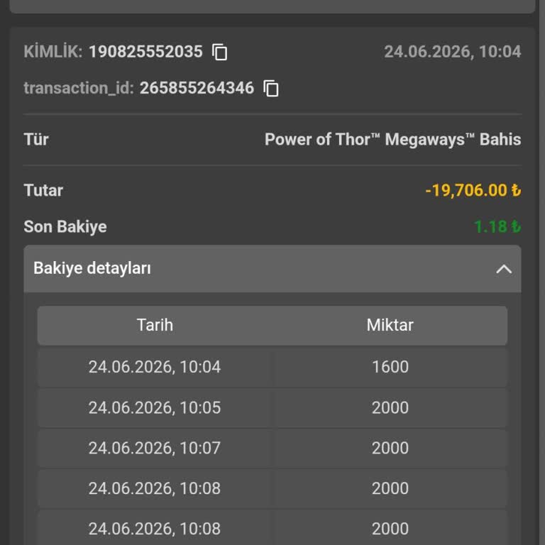 Casinowon’da Çark Donması Ve Bakiye Silinmesi