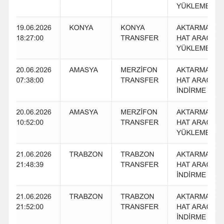 Şubeye Ulaşılamayan Kargo Ve Sürekli Gecikme