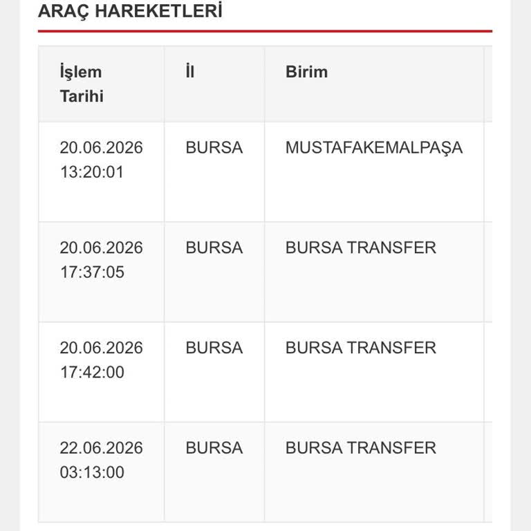 Rani Mobilya Kargo Gecikmesi Ve Bilgi Eksikliği
