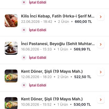 Migros Yemek'te Sürekli Sipariş İptal Sorunu Ve Yetersiz Müşteri Desteği