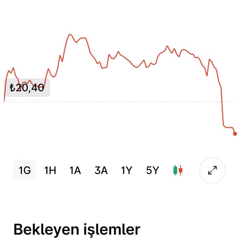 Midas'ta Zarar Durdur Emri Çalışmadı Ve Müşteri Hizmetine Ulaşılamadı