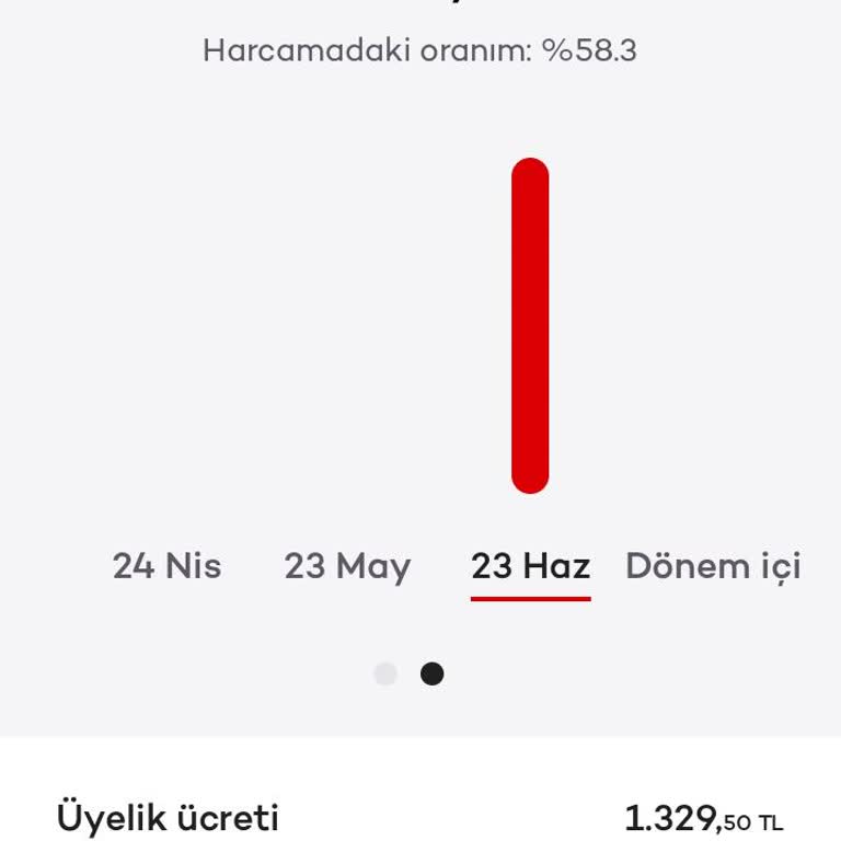 Axess Kredi Kartı Yıllık Üyelik Ücretinin Haksız Kesintisi Ve İade Talebi