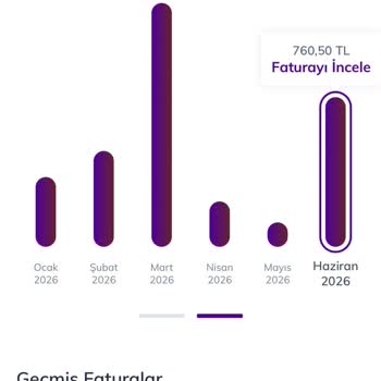Çift Fatura Ve İptal Sorunu Nedeniyle 2700 TL Fazla Ücret Talebi