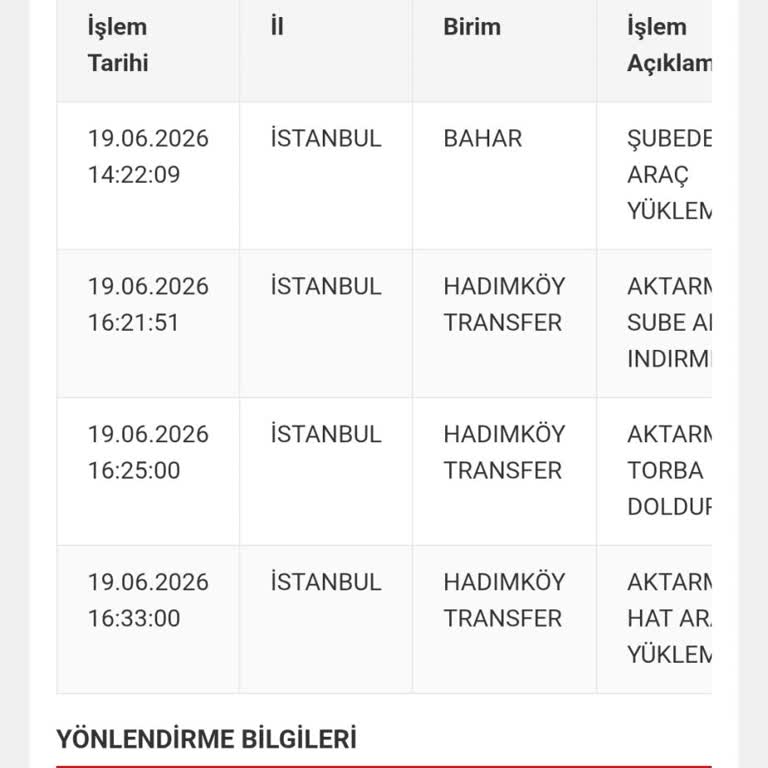 Teslim Edilmemiş Çanta Ve Cevapsız Müşteri Hizmetleri