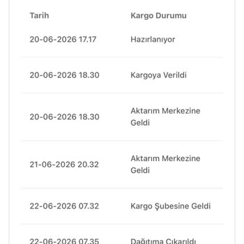 Bir Günde Kargo Adres Eksikliği Nedeniyle Kargomu Dağıtıma Çıkaramıyor Ve Hizmetleri Yanıt Vermiyor