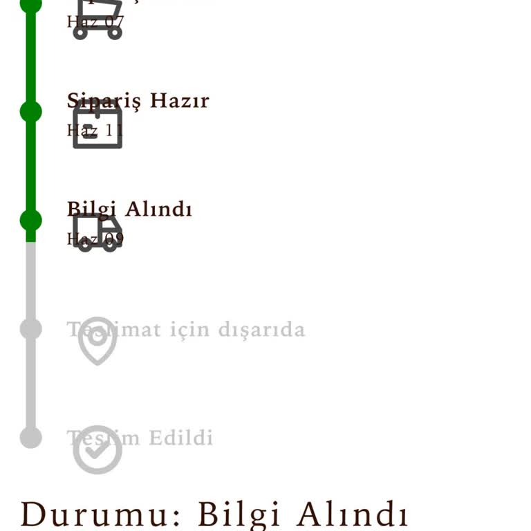 Kargoya Verilmemiş Siparişin Gecikmesi Ve İade Talebi