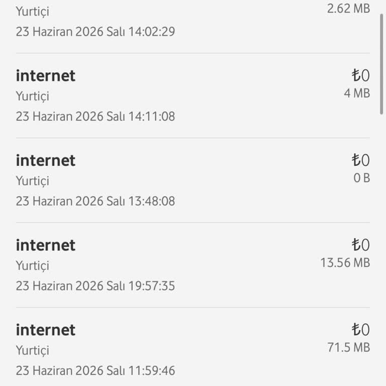 20 GB Kullanımım Olmasına Rağmen 60 GB Pakete Zorlanıyorum
