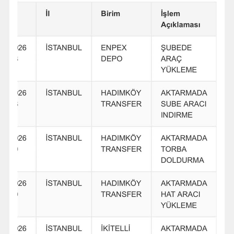 Aras Kargo Gecikmesi Ve Kayıp Kargo İçin İade Talebi