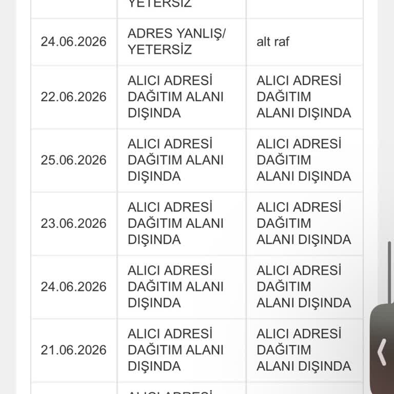 Alan Dışı Ve Adres Yanlış Gerekçesiyle Kargo Teslim Edilmeden İade Sürecine Alındı