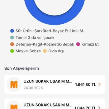 Uzun Çarşı Migros’ta Jet Kasa Olmadığına Rağmen Money Kampanyasından Eksik Kazanç