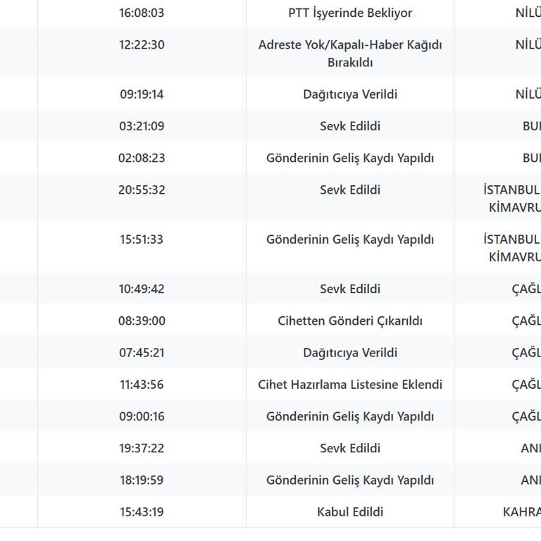 PTT Kargo Hâlâ Tarafıma Teslim Edilmemiştir