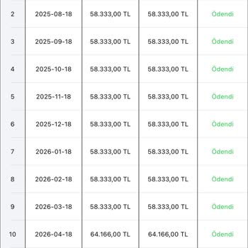 Yanıltıcı Sözler Ve Sözleşme Yükseltmesi Sonrası Teslim Tarihi Ertelenmesi Ve Çekiliş Haklarının İhlali