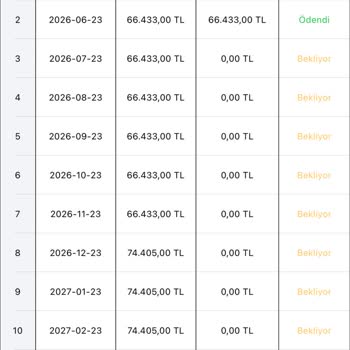 Yanıltıcı Sözler Ve Sözleşme Yükseltmesi Sonrası Teslim Tarihi Ertelenmesi Ve Çekiliş Haklarının İhlali