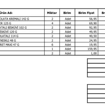 Migros Hemen Siparişimde Eksik Ürünler Ve Kampanya Hatası
