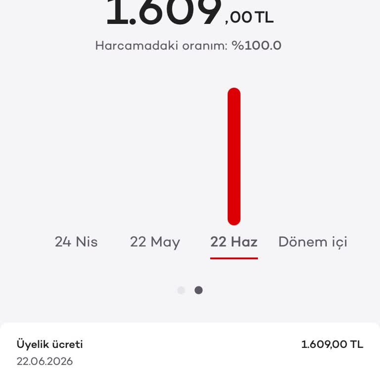 Akbank Wings Kredi Kartı Aidat Ücretine İtiraz Ve İade Talebi