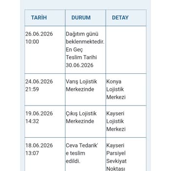 Beko Bulaşık Makinesi Teslimatı 20 Gün Gecikti, Bilgi Alamıyorum
