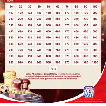 Kazandığım 1 Gram Altın Ödülü Teslim Edilmedi