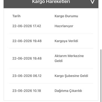 Express Teslimat Ücretine Rağmen Kargo Dağıtımda Kalıyor Ve Müşteri Hizmetleri Cevapsız